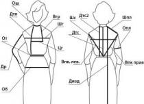 Последовательность изготовления ночной сорочки Технологическая карта пошива ночной сорочки